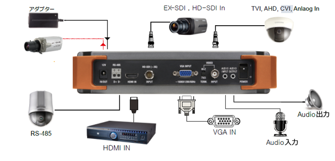 SC-MFM07HD 接続例 