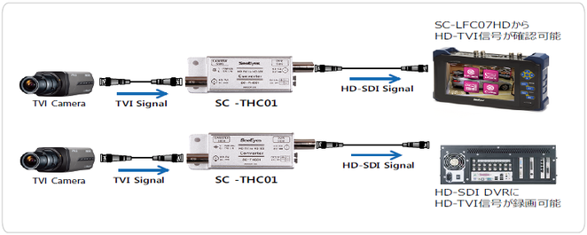 HD-SDI→SD(アナログ)コンバーター