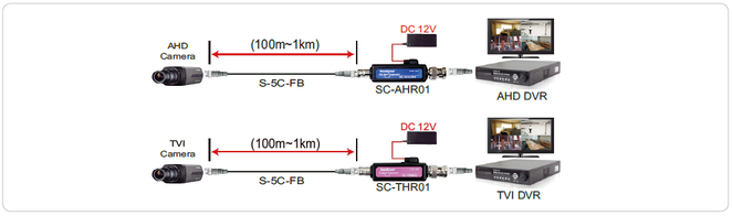 HD-SDI→SD(アナログ)コンバーター