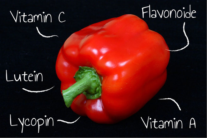 Die Paprika - gesunde Schote und Gewürz - Bake it easy