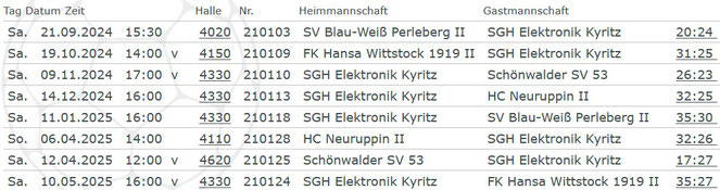 Stand: 31.05.2025 / Quelle: Handballverband Brandenburg