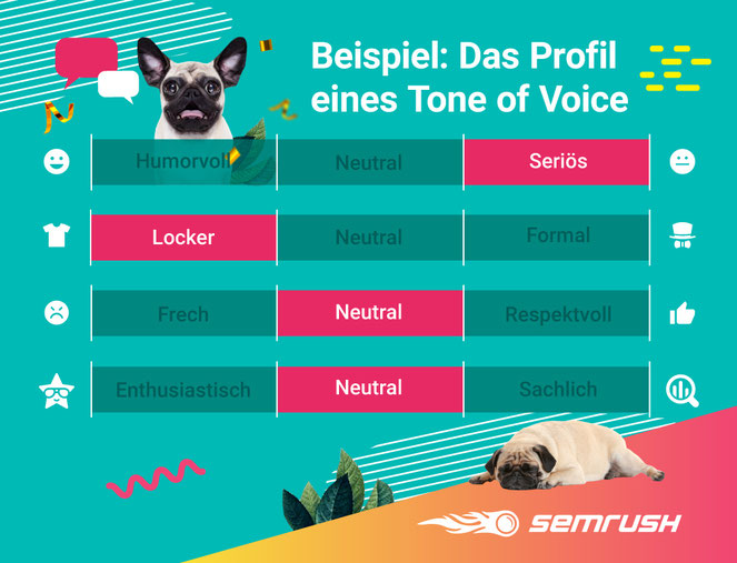 Beispiel eines Tone of Voice Profils c Semrush