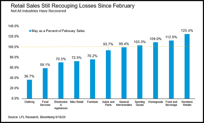 stock market recovery after coronavirus (covid-19)