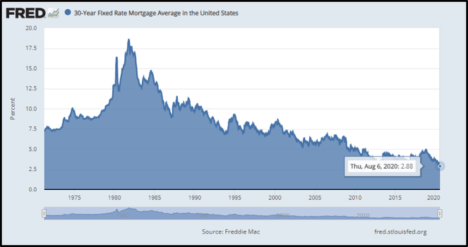 30 year mortgage rates