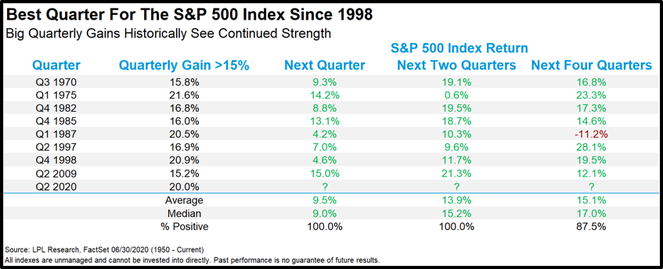 stock market recovery after coronavirus (covid-19)