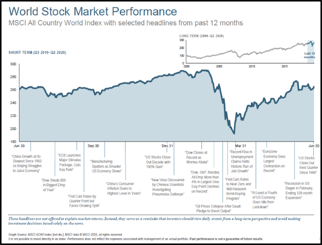 stock market recovery after coronavirus (covid-19)