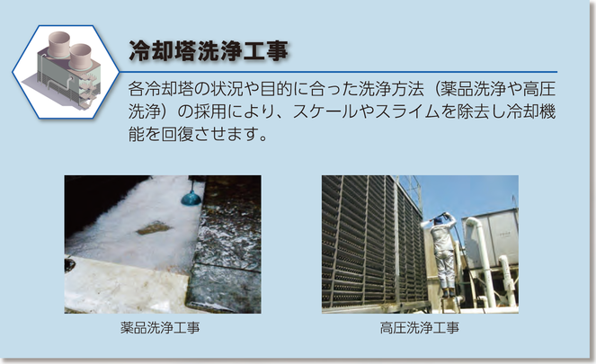 実際の冷却塔洗浄工事の写真、薬品洗浄と高圧洗浄