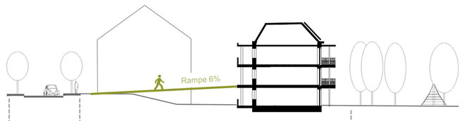 LiNa Geländeschnitt mit Rampe