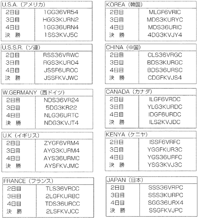 ファミコン裏技攻略動画 ファミコン裏技攻略動画