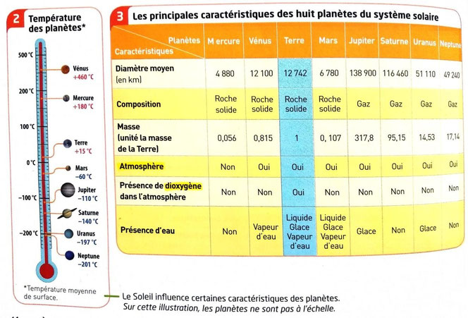 La Terre dans le système solaire - Site de cours de collège et lycée en SVT