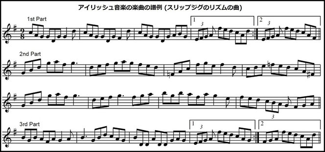 アイリッシュ音楽 スリップジグ 楽譜