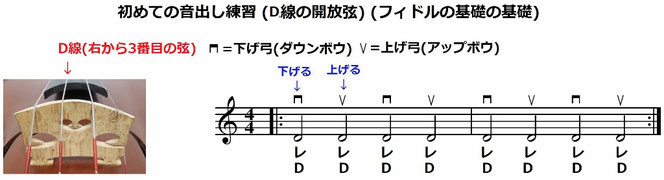 バイオリン 音の出し方 基本練習