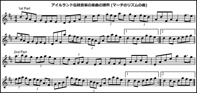 アイリッシュ音楽 マーチ 楽譜