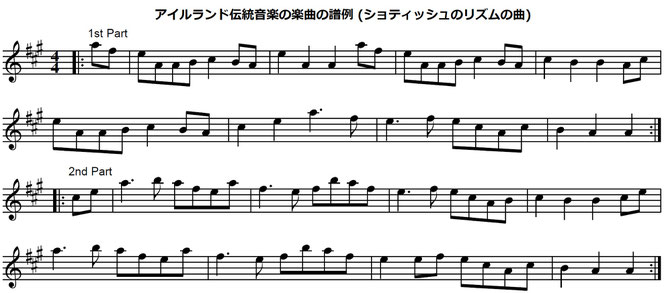 ケルト音楽 譜面