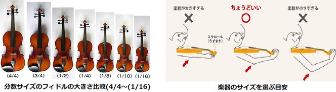 フィドル (バイオリン)の購入、選び方について - アイリッシュや北欧などの音楽で使われているバイオリン - Tokyo School of Irish  Music (Fiddle/Violin/Tin Whistle etc)