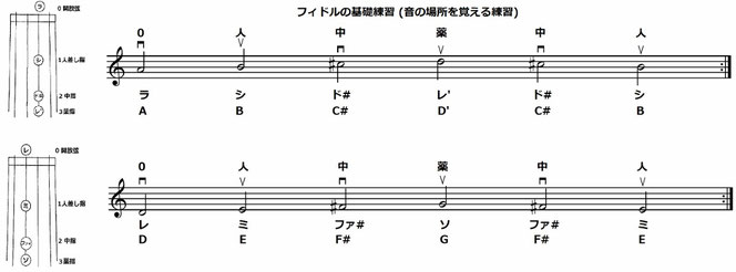 バイオリン 初心者 基礎 練習