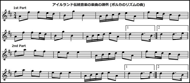 アイリッシュ音楽 ポルカ 楽譜