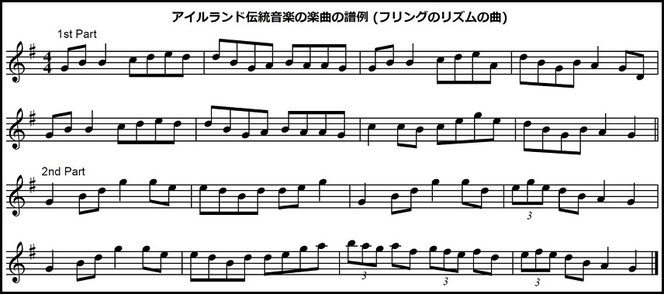 アイリッシュ音楽 フリング 楽譜