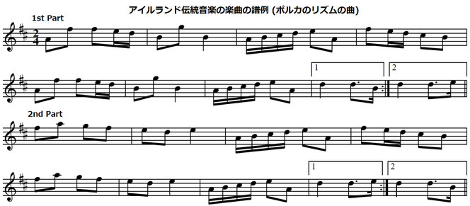 ティンホイッスル 楽譜