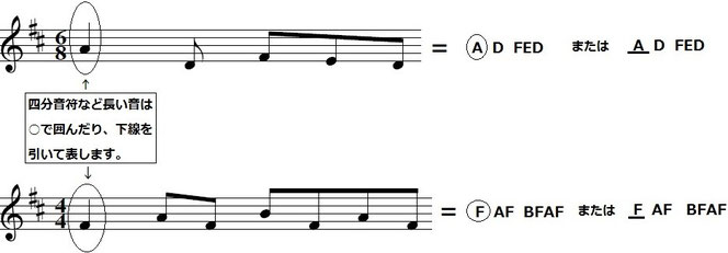 アイリッシュ音楽 譜面