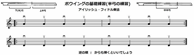 バイオリン ボウイング 基本練習 半弓