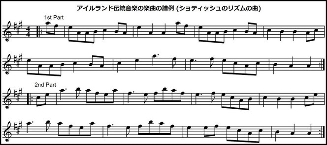 アイリッシュ音楽 ショティッシュ 楽譜