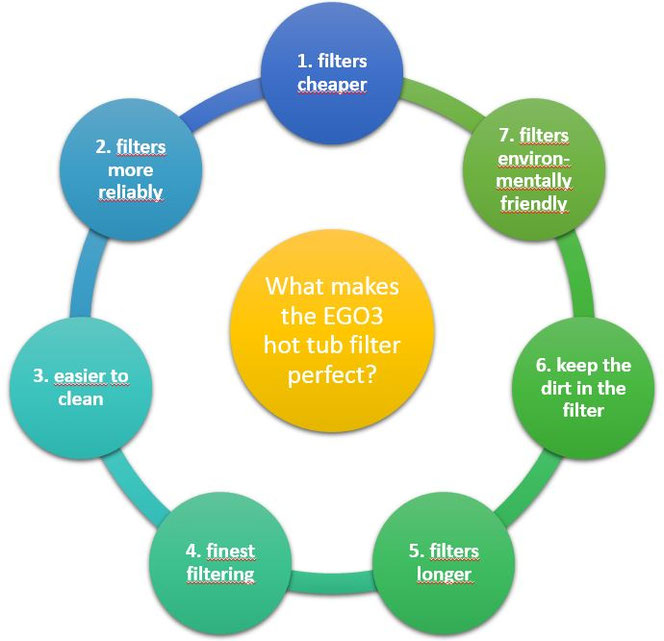 EGO3 HotTubFilter Hot Tub Filters