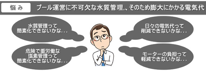 プール水質管理、プール設備更新、プール電気代削減、LED更新