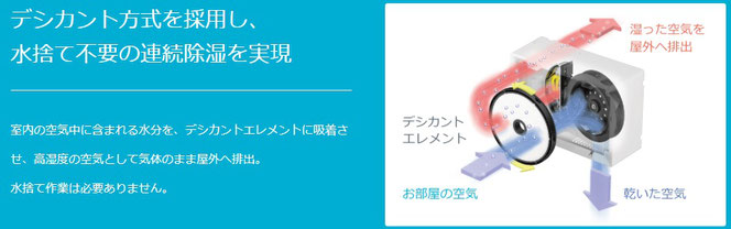 ダイキンカライエは水捨て不要365日自動運転