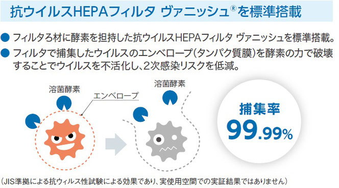 医療用空気清浄機ヘパウォールメリット