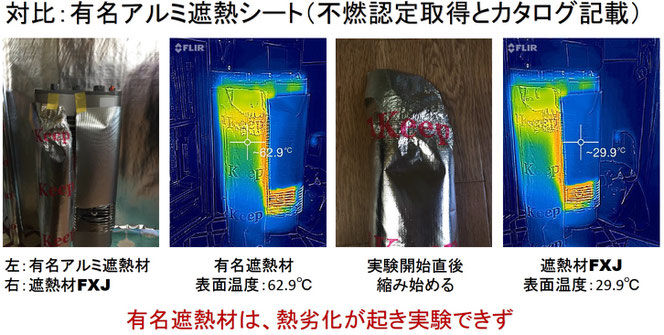 FIRSTCOOLは高温対策不燃認定、腐食対策