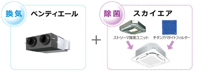 ダイキン換気とエアコン除菌金額