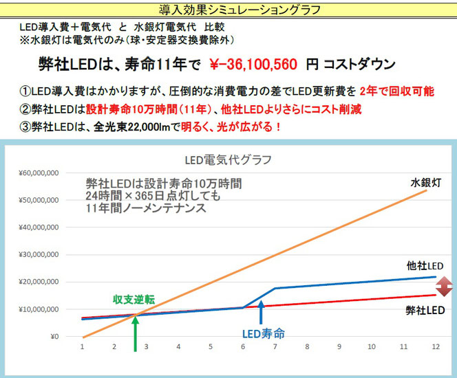 SL20KLED水銀灯価格比較