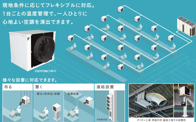 マルチキューブ配置例