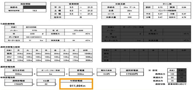 プールインバーターで電気代削減価格