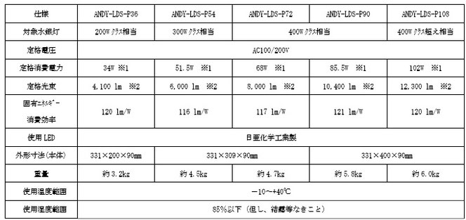 ANDY-LDS販売店 プールLED価格