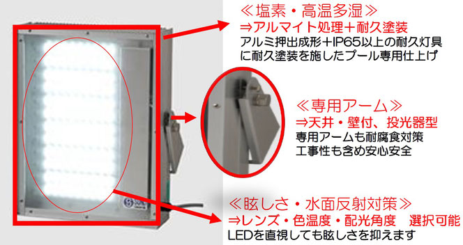 プールは塩素耐腐食LED