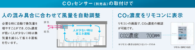 ダイキン換気CO2濃度