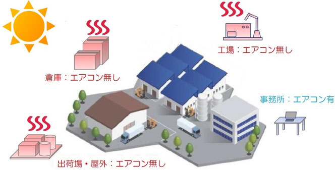 FIRSTCOOL移動式エアコン - 熱中症対策・移動式エアコンはジャパン開発㈱へ