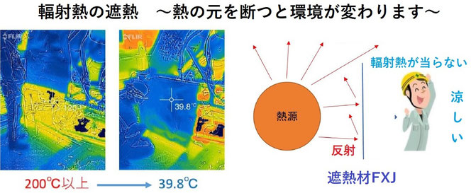 遮熱材FXJとダイキンエアコンレンタル