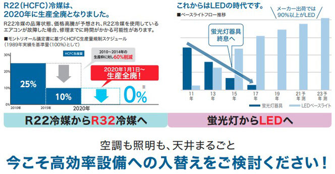 省エネサブスク