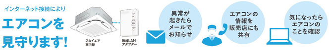 エアコン遠隔監視とサブスクでメンテナンスフリー館林ダイキン