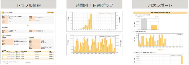 太陽光発電　法改正対策