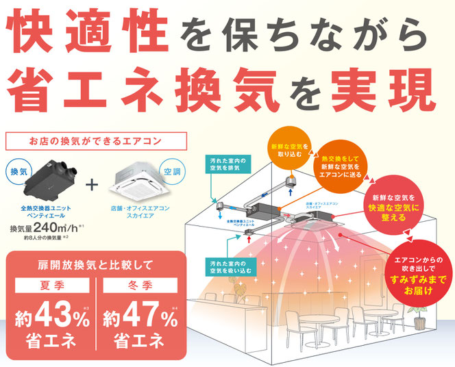 換気が出来るエアコンレンタル