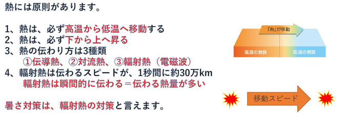 FIRSTCOOL遮熱材で熱中症対策