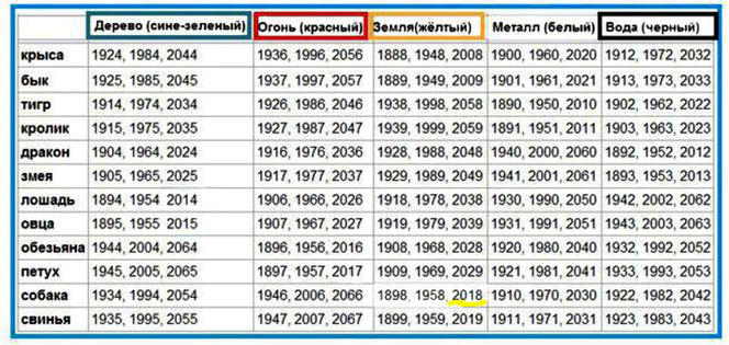 Знаки судьбы, новый год