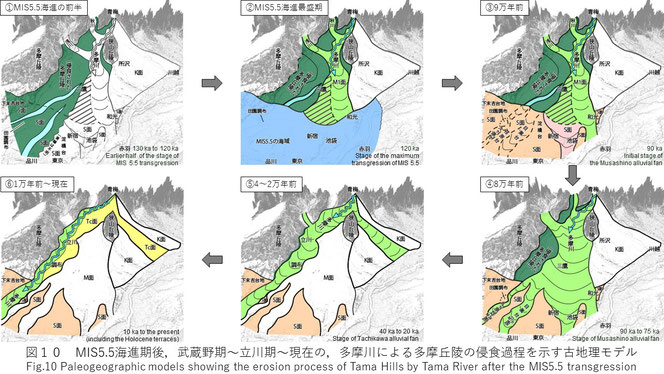 図　多摩川による多摩丘陵の侵食過程を示す古地理モデル