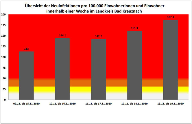 Kreisverwaltung Bad Kreuznach