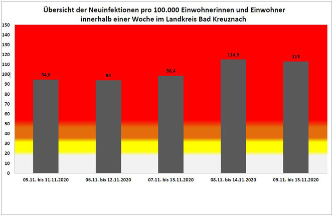 Quelle: Kreisverwaltung Bad Kreuznach