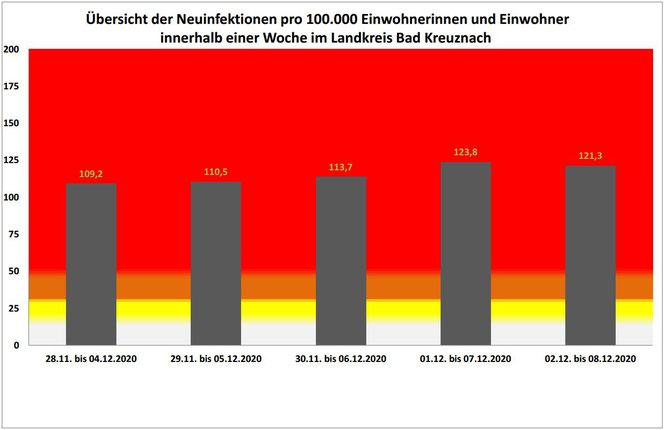 Kreisverwaltung Bad Kreuznach